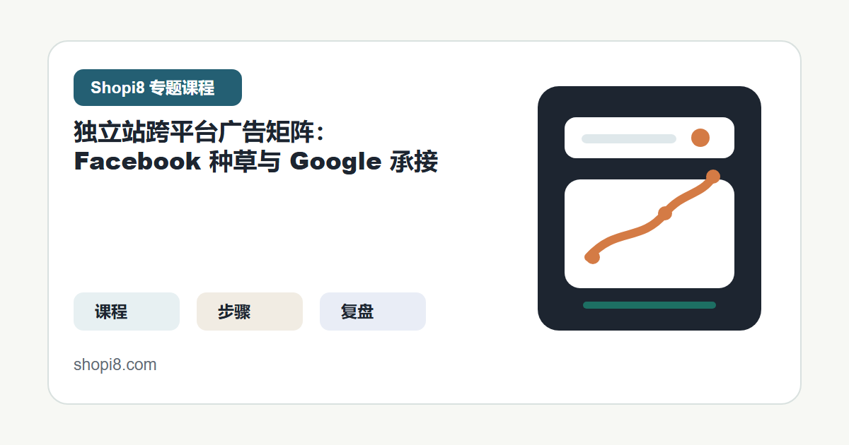 独立站跨平台广告矩阵：Facebook 种草与 Google 承接 封面图