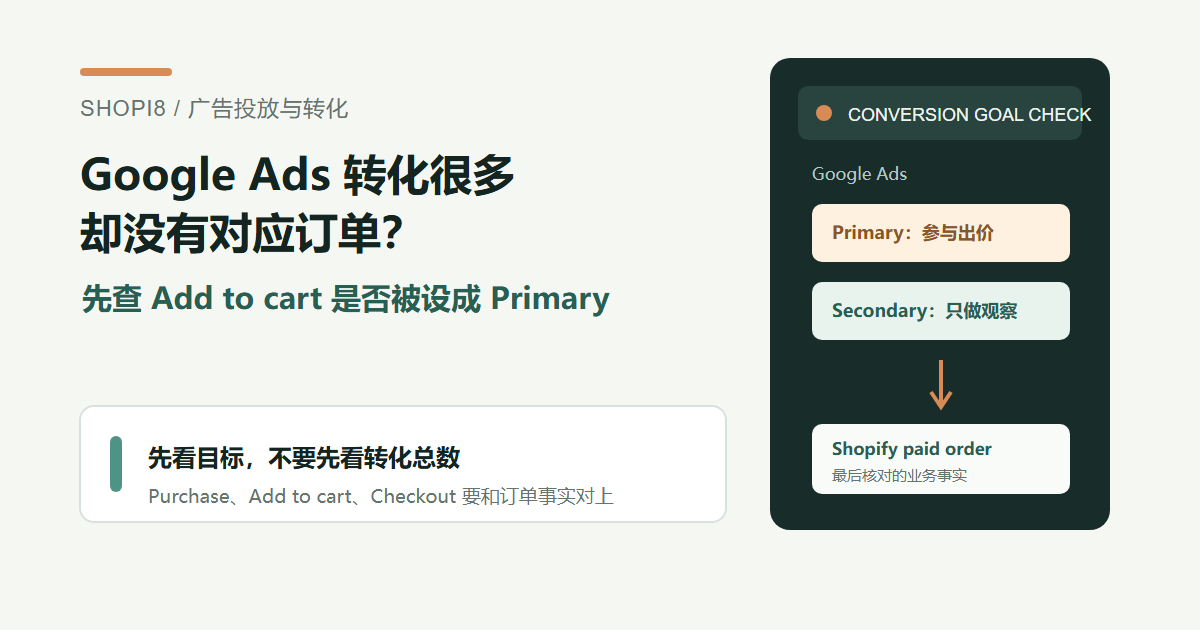 Google Ads 转化很多却没有对应订单的封面图：先查 Add to cart 是否被设为 Primary