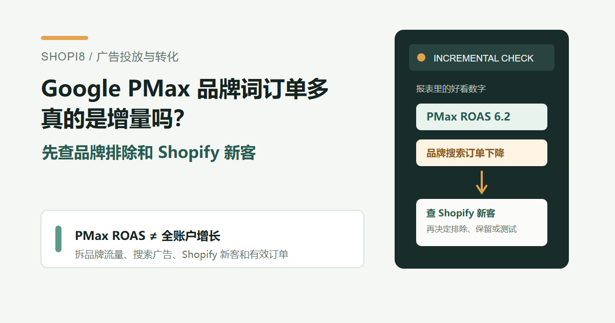 Google PMax 品牌词订单很多但是否带来增量的封面图：先查品牌排除和 Shopify 新客