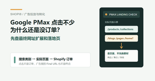 Google PMax 点击不少却没订单？先查最终网址扩展和落地页
