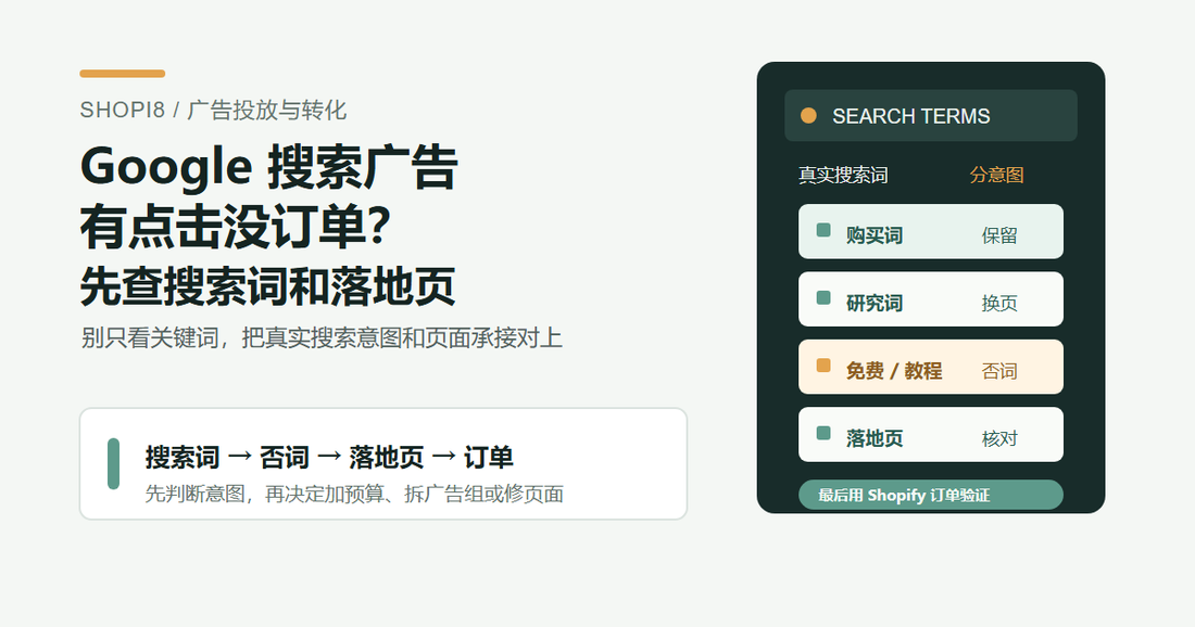Google 搜索广告搜索词与落地页诊断封面图：先查真实搜索词、否词和 Shopify 页面承接