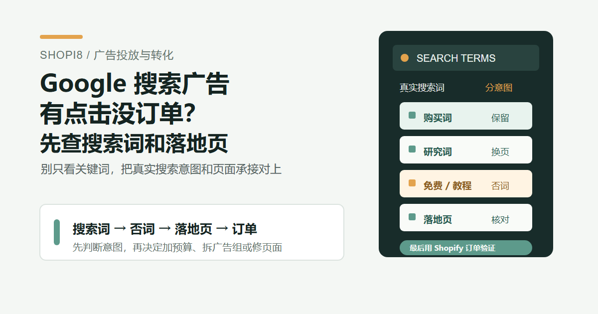 Google 搜索广告搜索词与落地页诊断封面图：先查真实搜索词、否词和 Shopify 页面承接