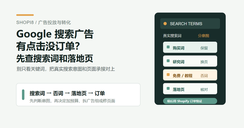 Google 搜索广告搜索词与落地页诊断封面图：先查真实搜索词、否词和 Shopify 页面承接