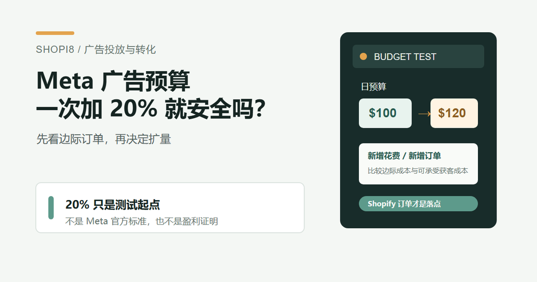 Meta 广告预算一次加 20% 是否安全的封面图：先比较边际订单与可承受获客成本