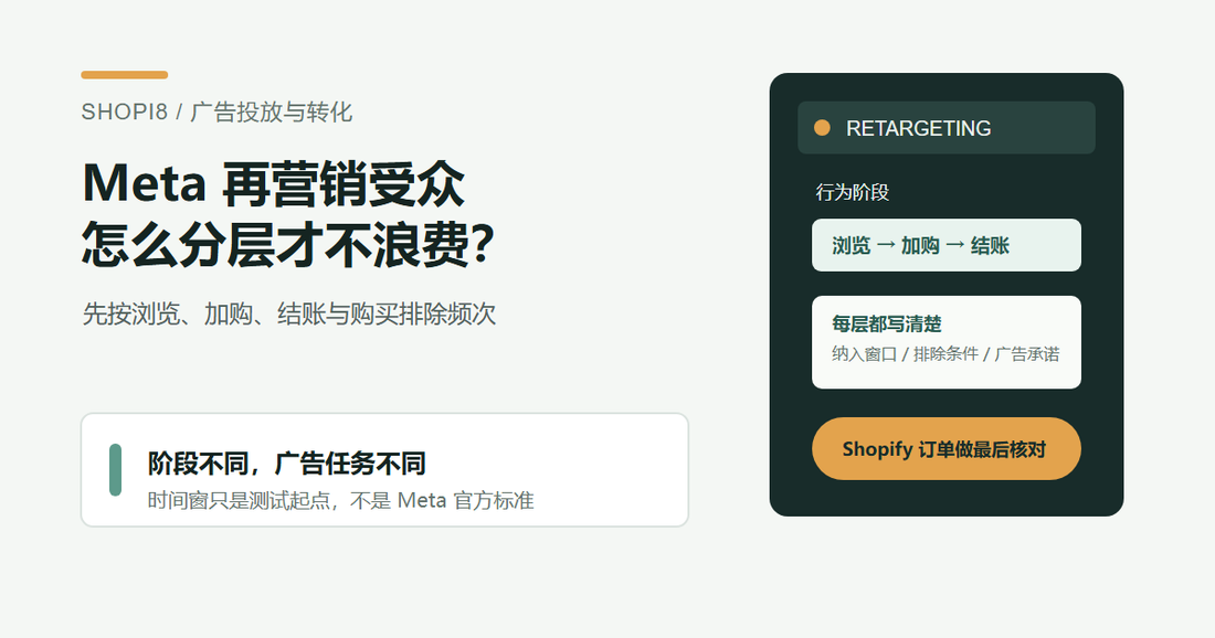 Meta 再营销受众分层封面图：按浏览、加购、结账和购买排除频次浪费