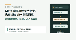 Meta 购买事件突然变少？先查 Shopify 隐私同意和数据共享