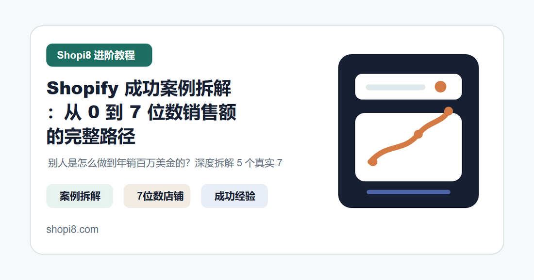 Shopify 成功案例拆解：从 0 到 7 位数销售额的完整路径 封面图