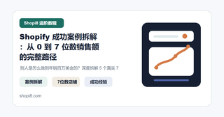Shopify 成功案例拆解：从 0 到 7 位数销售额的完整路径