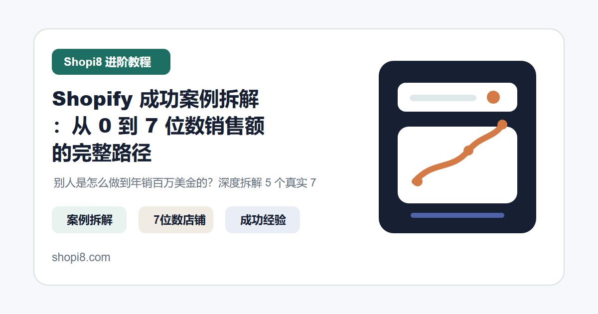Shopify 成功案例拆解：从 0 到 7 位数销售额的完整路径 封面图