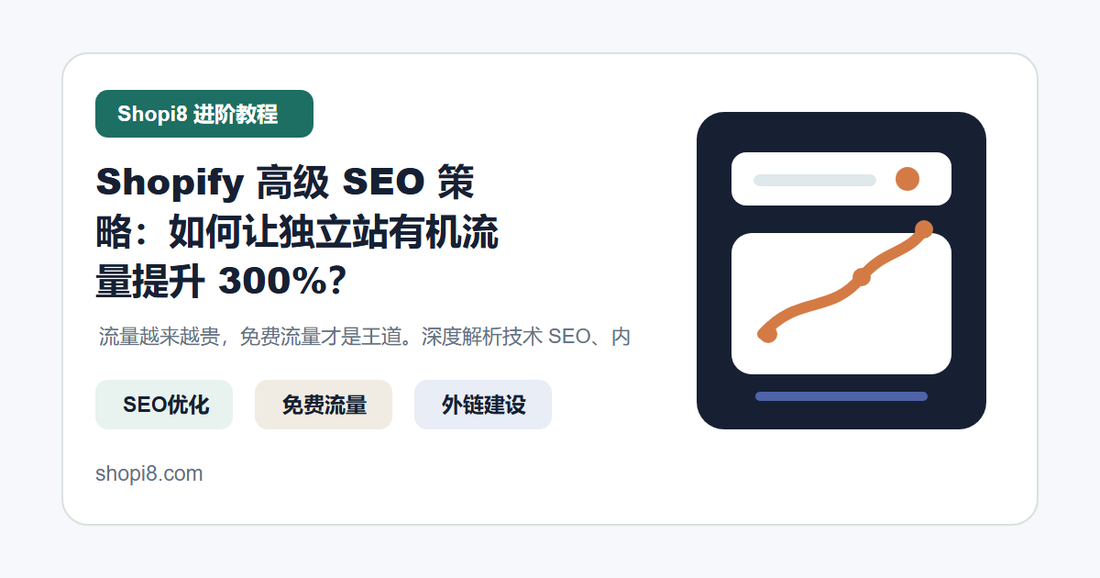 Shopify 高级 SEO 策略：如何让独立站有机流量提升 300%？ 封面图