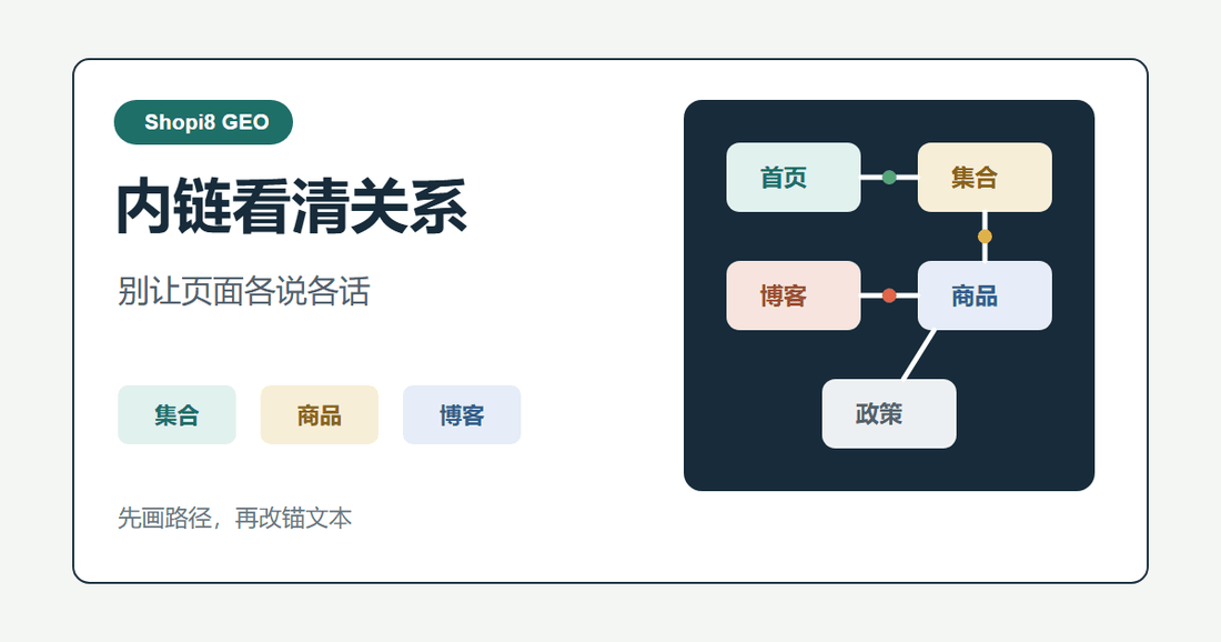 Shopify 内链怎么改，AI 才看得清页面关系 - shopi8 中文建站教程