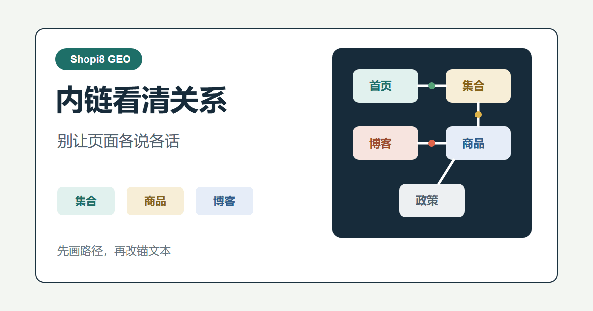Shopify 内链怎么改，AI 才看得清页面关系 - shopi8 中文建站教程