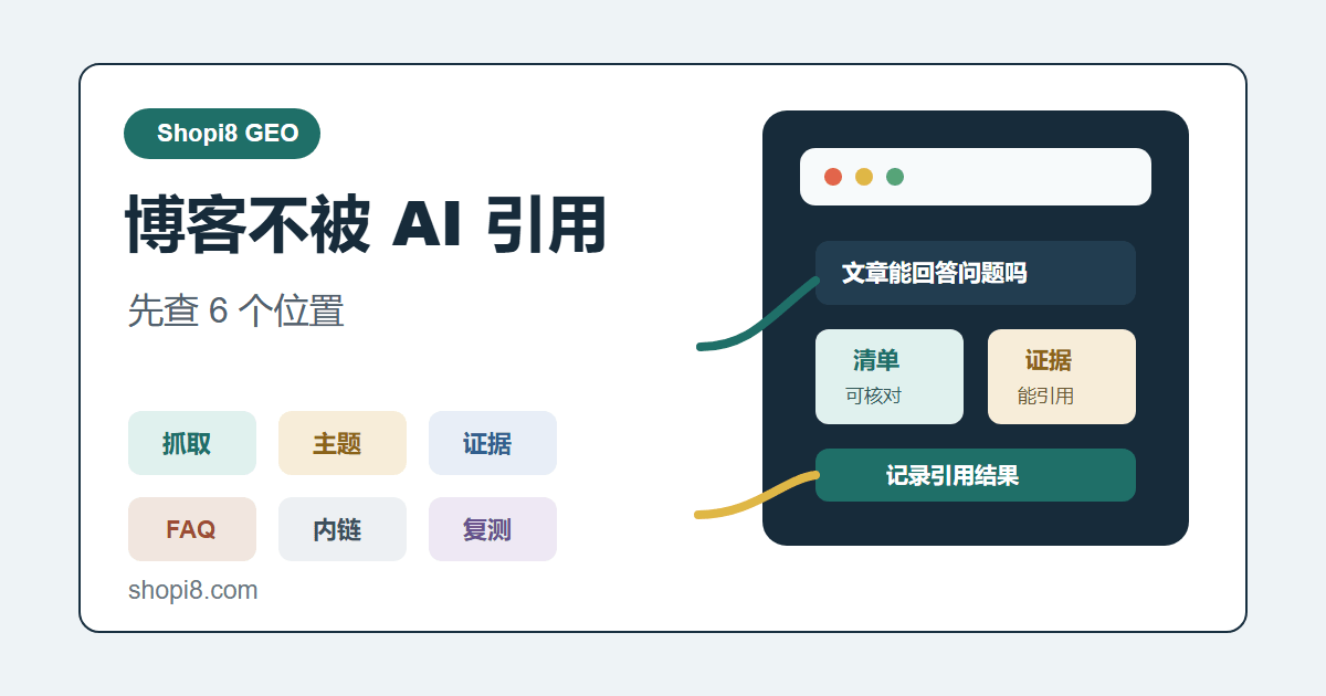 Shopify 博客文章不被 AI 引用？先查这 6 个位置 - shopi8 中文建站教程