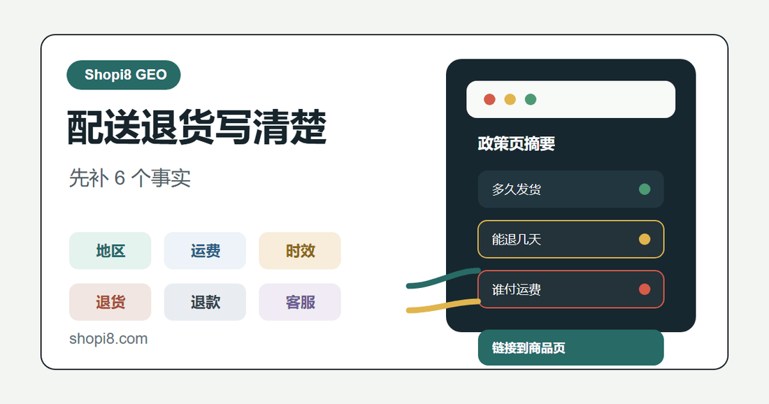 Shopify 配送和退货页怎么写，AI 和用户才看得懂 - shopi8 中文建站教程