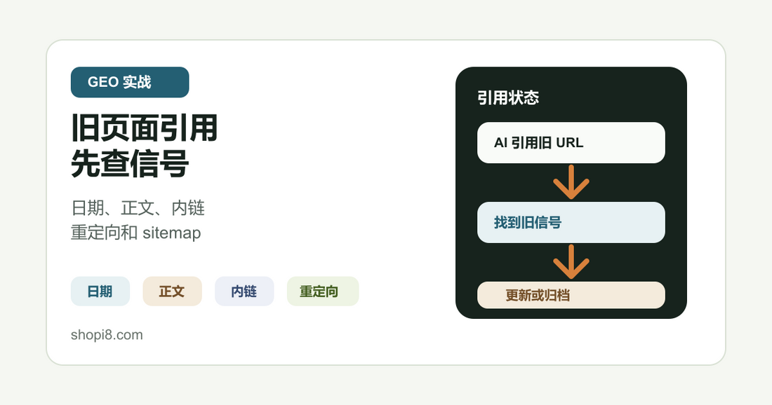 Shopi8 原创中文封面：AI 搜索引用旧页面先查更新信号