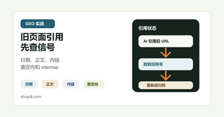 AI 搜索总引用旧页面？Shopify 先查这 5 个更新信号