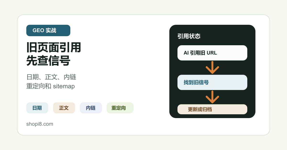 Shopi8 原创中文封面：AI 搜索引用旧页面先查更新信号