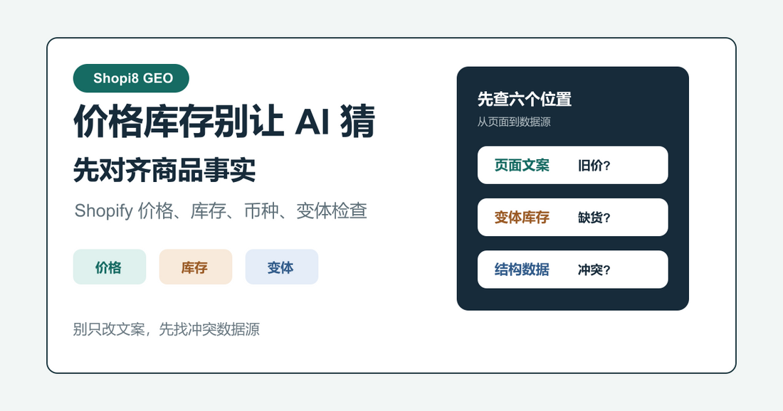 Shopi8 原创中文封面：AI 搜索说错价格库存时先查 Shopify 六个位置