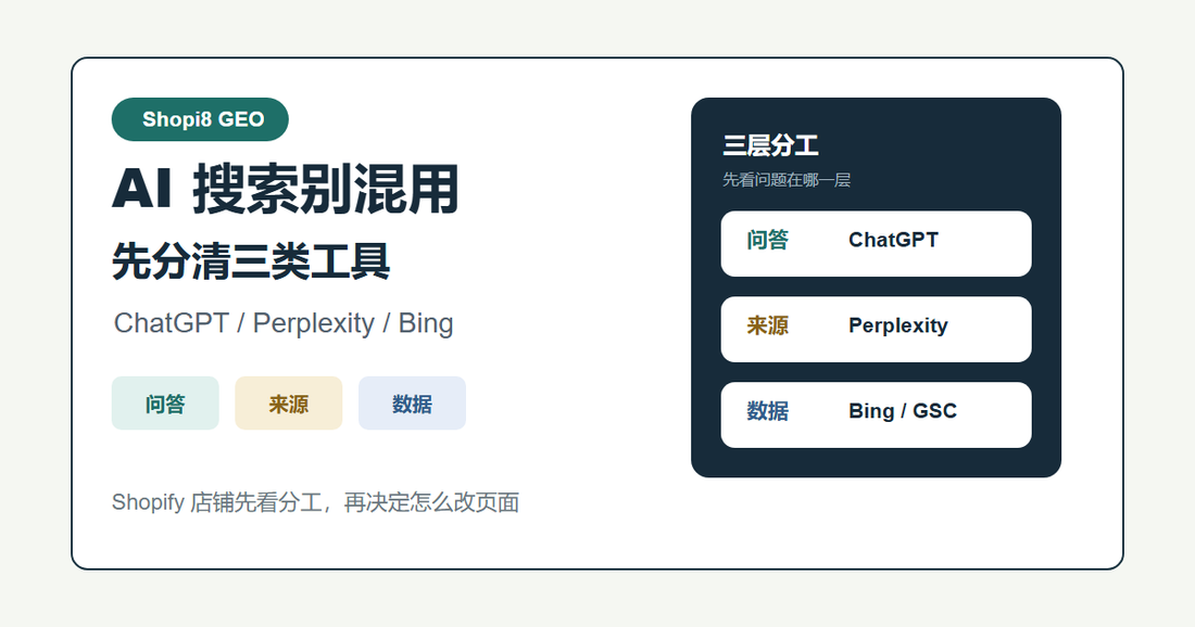 Shopi8 原创中文封面：AI 搜索别混用，先分清问答、来源和数据