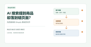 AI 搜索提到你的商品，却跳到错误页面？Shopify 先查这 5 个落点