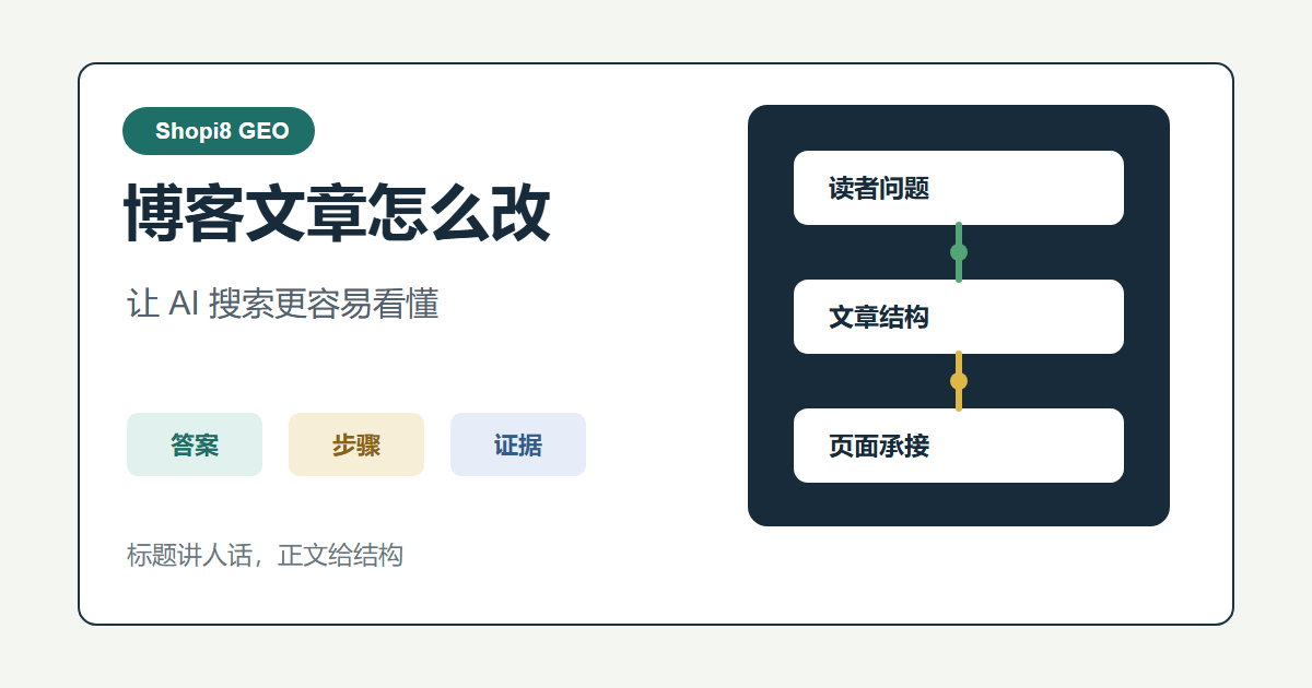 Shopi8 原创中文封面：独立站博客文章怎么改让 AI 搜索更容易看懂