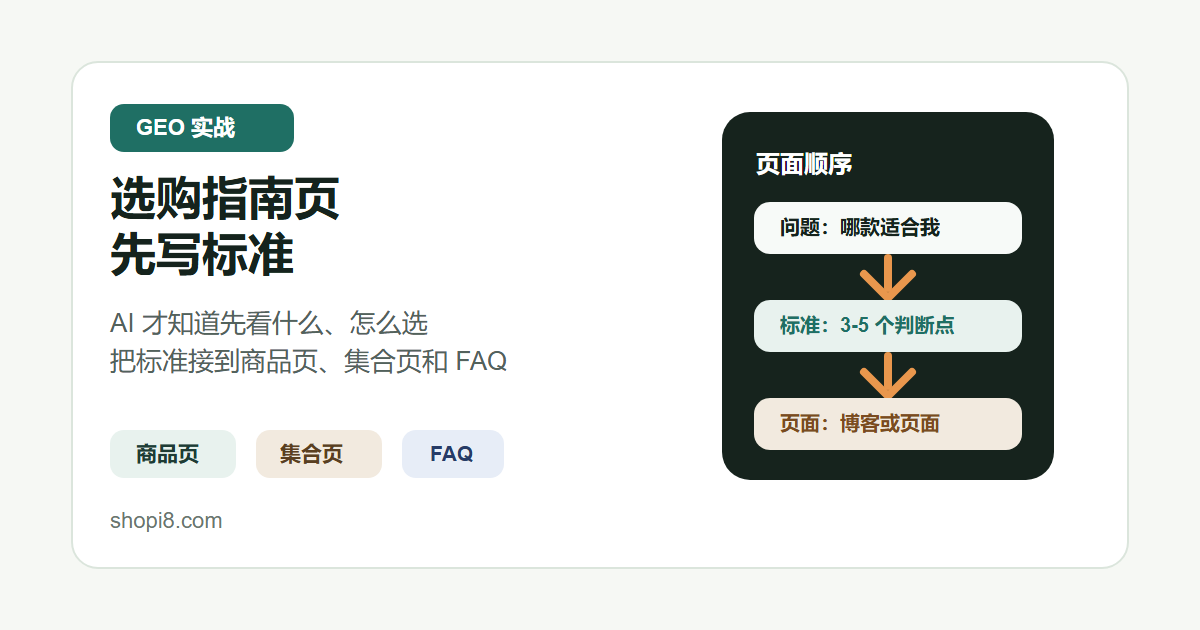 Shopi8 原创中文封面：Shopify 选购指南页先写标准