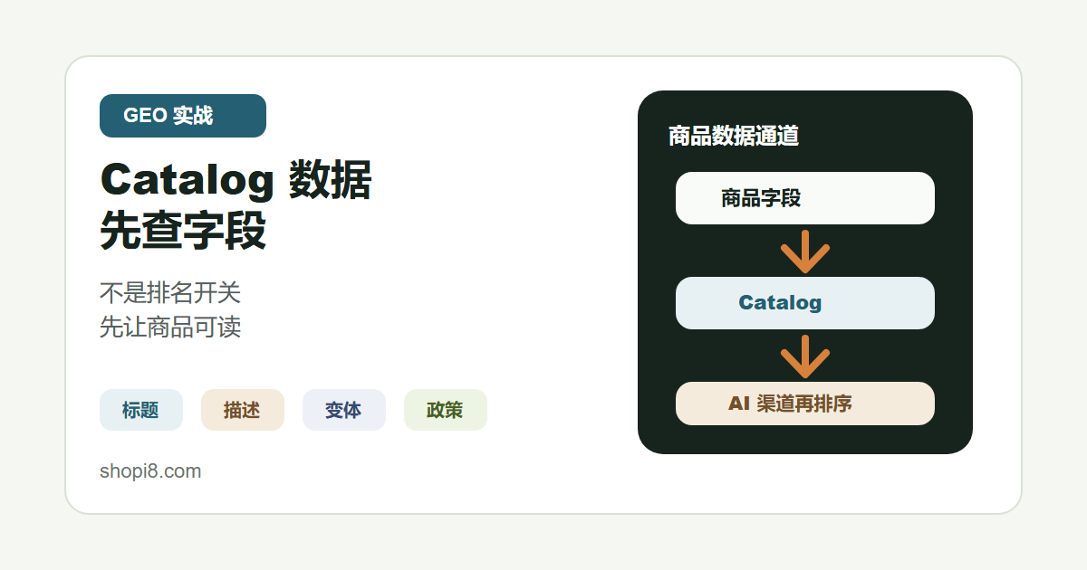 Shopi8 原创中文封面：Shopify Catalog 商品数据检查