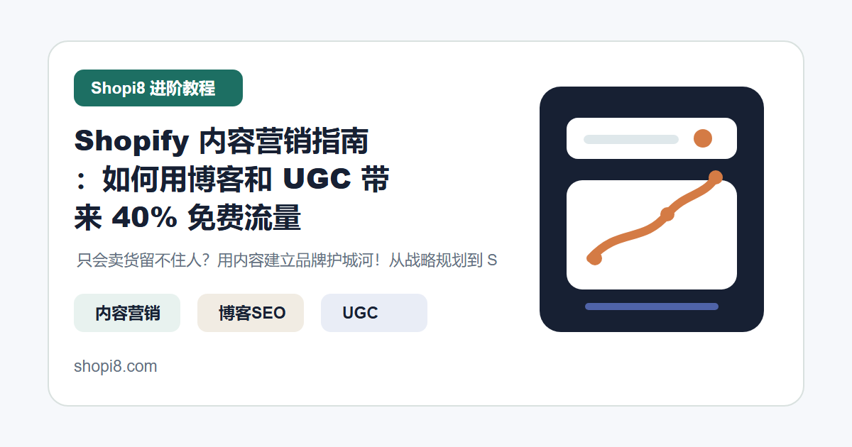 Shopify 内容营销指南：如何用博客和 UGC 带来 40% 免费流量 封面图