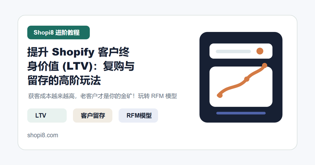 提升 Shopify 客户终身价值 (LTV)：复购与留存的高阶玩法 封面图
