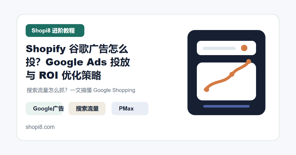 Shopify Google Ads 投放与 ROI 优化策略 封面图