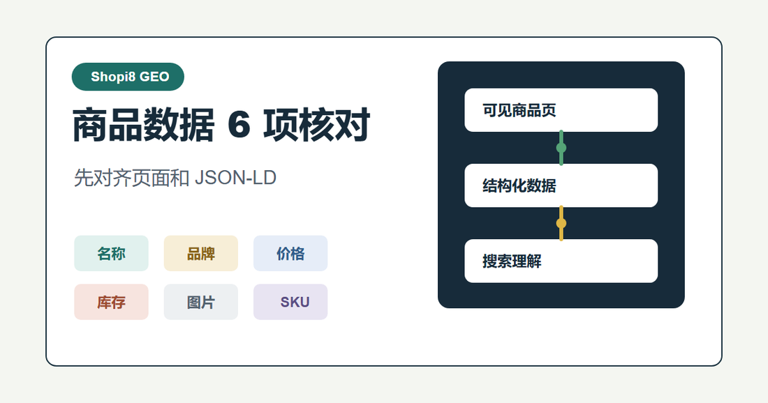 Shopi8 原创中文封面：Shopify 商品数据 6 项核对