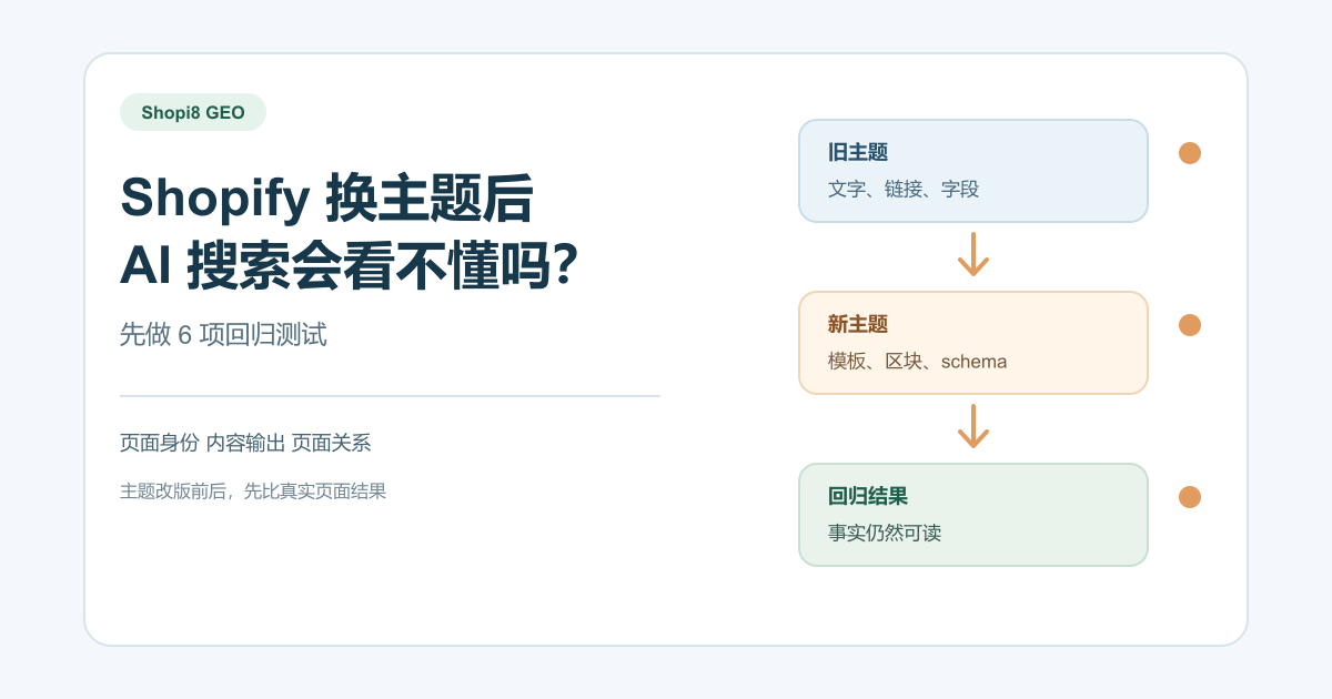 Shopi8 原创中文封面：Shopify 换主题后先检查页面结构、内容输出和技术信号