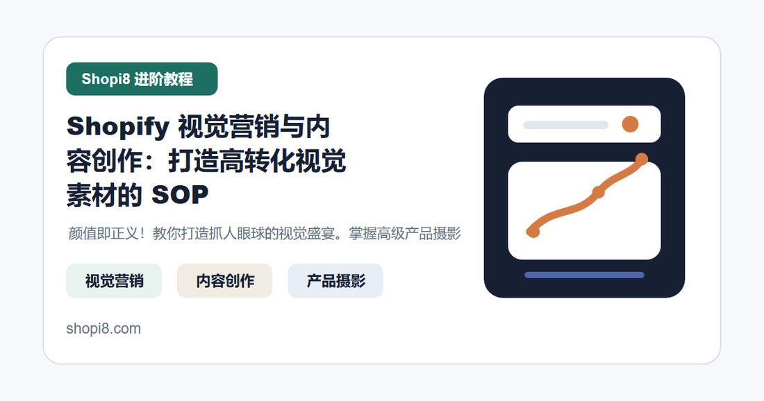 Shopify 视觉营销与内容创作：打造高转化视觉素材的 SOP 封面图